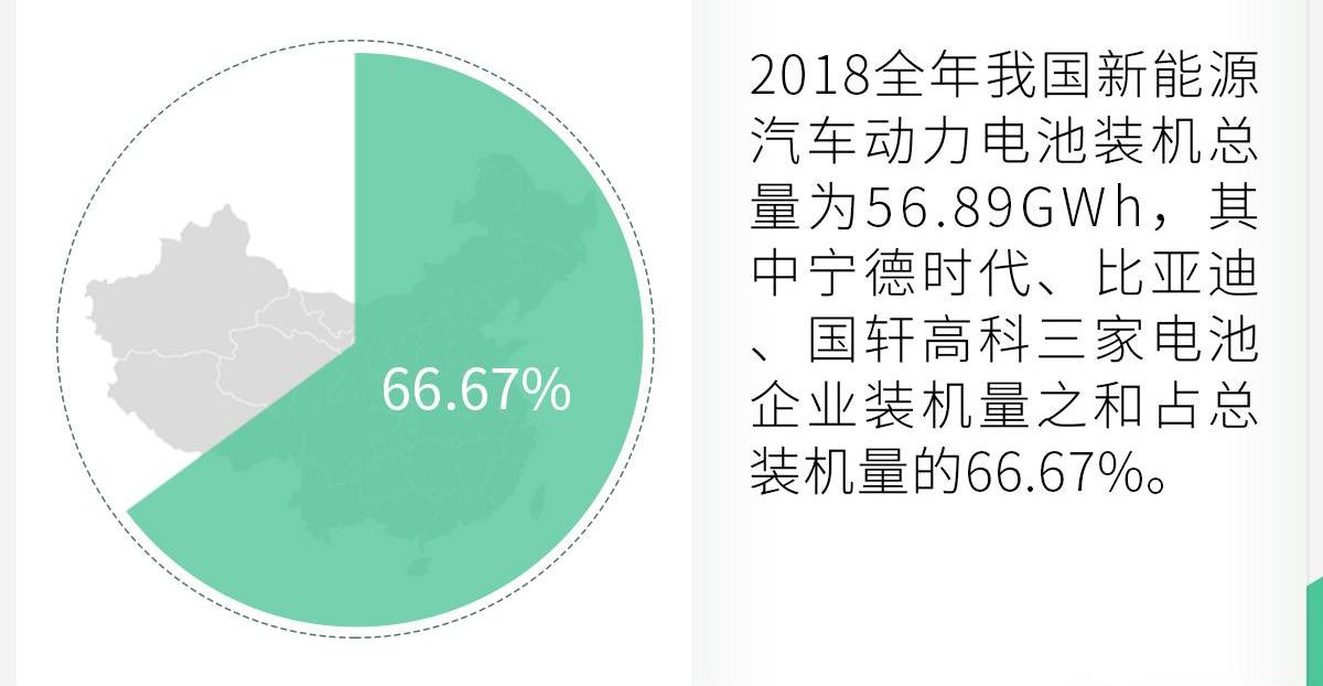 比亚迪,宝马,广汽集团,东风,一汽