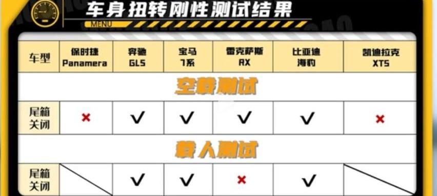 比亚迪,海豹,奔驰,宝马,保时捷