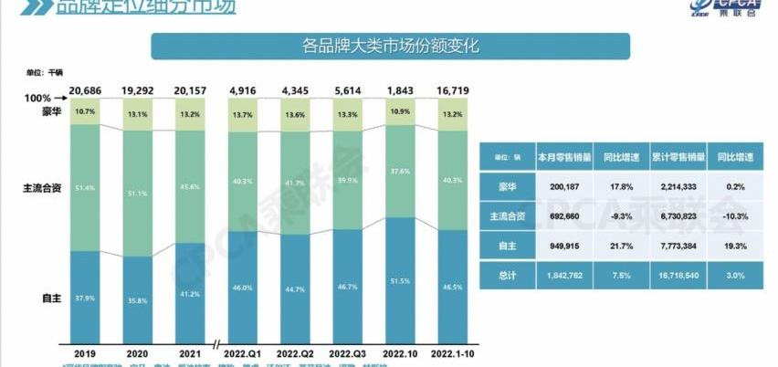 奔驰,奔驰S级,特斯拉,奥迪,宝马