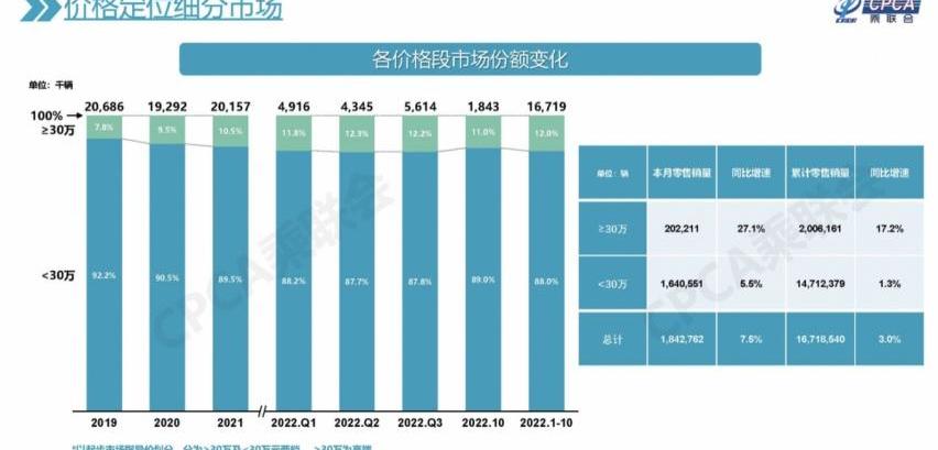 奔驰,奔驰S级,特斯拉,奥迪,宝马