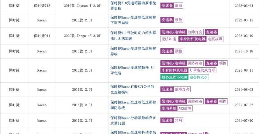 保时捷,宝马,宝马7系,奥迪,奥迪A8