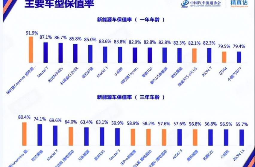 揽胜,保时捷,元新能源,Model X,特斯拉
