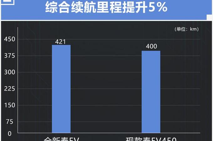 比亚迪,北京,几何A,远程