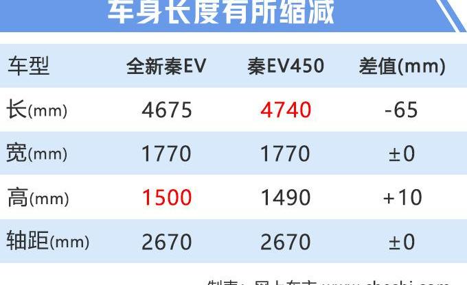 比亚迪,北京,几何A,远程