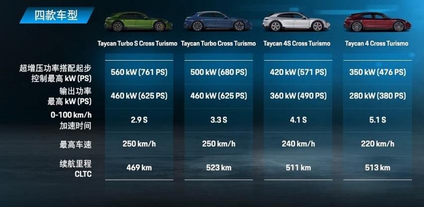 Taycan,保时捷,Panamera,奔驰,奥迪