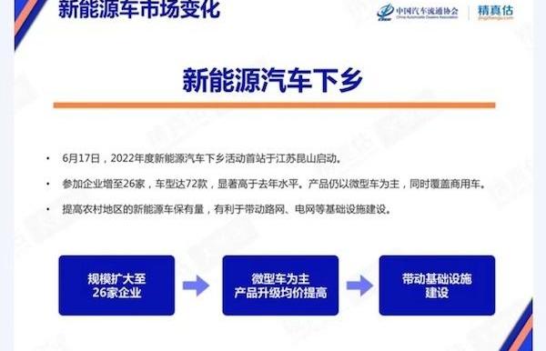 比亚迪,保时捷,名爵,欧拉,蔚来