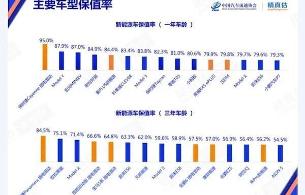 比亚迪,保时捷,名爵,欧拉,蔚来