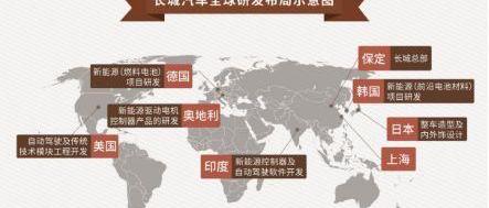 哈弗,长城,远程,奇骏,欧蓝德