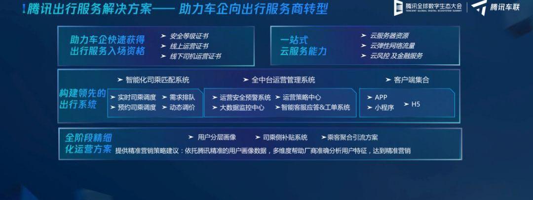广汽集团,长城,欧拉,神州,发现