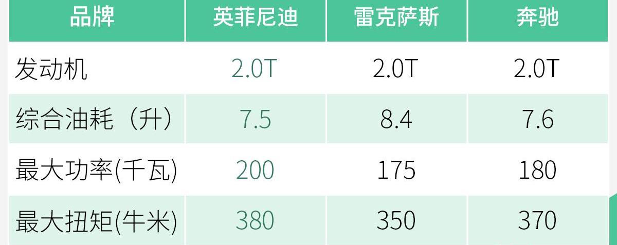 英菲尼迪,日产,雷克萨斯,世纪,标致