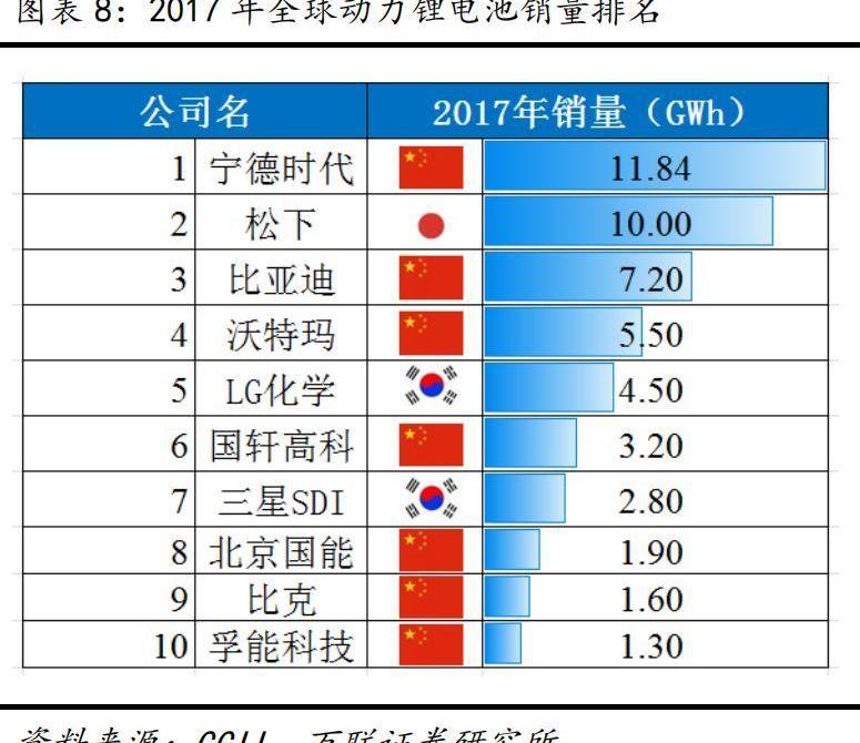 丰田,比亚迪