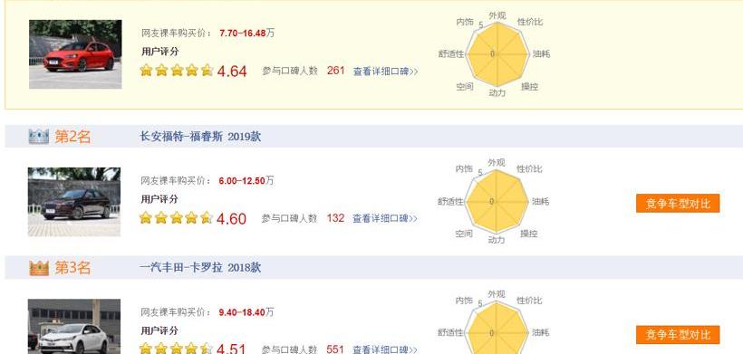 福克斯,福特,长安,锐界,福睿斯