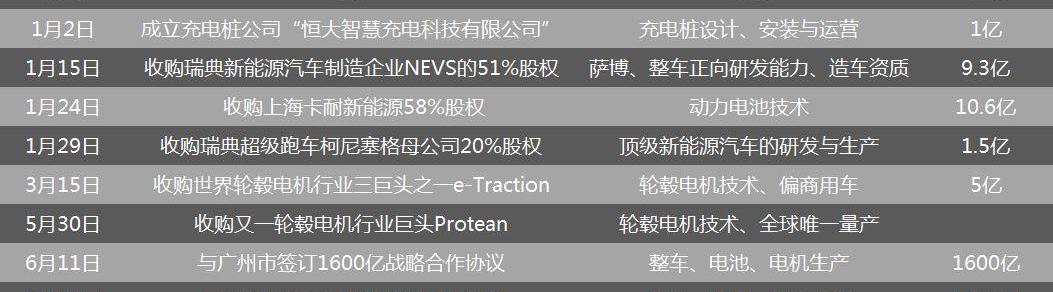 特斯拉,蔚来,本田,奔驰,小鹏