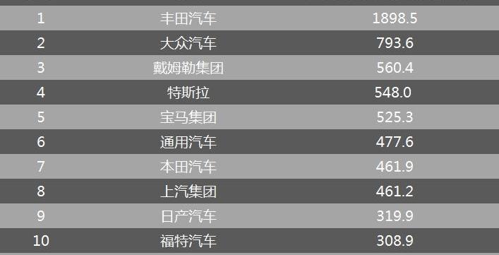特斯拉,蔚来,本田,奔驰,小鹏