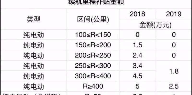 比亚迪,优越