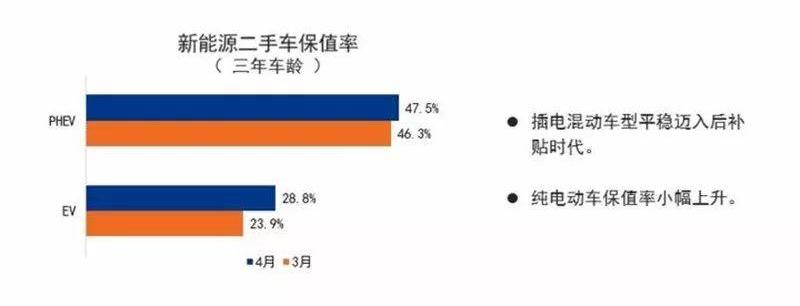 比亚迪,优越