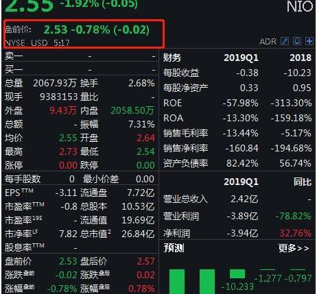 蔚来,蔚来ES8,发现,特斯拉,奥迪