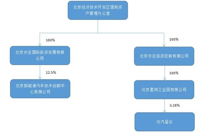 蔚来,蔚来ES8,特斯拉,Model 3,北京