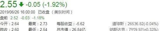 蔚来,特斯拉,北京,长安,发现