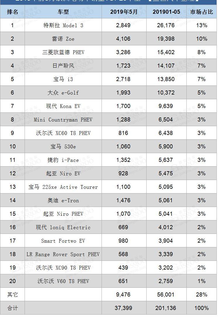 宝马,三菱,特斯拉,欧蓝德,大众