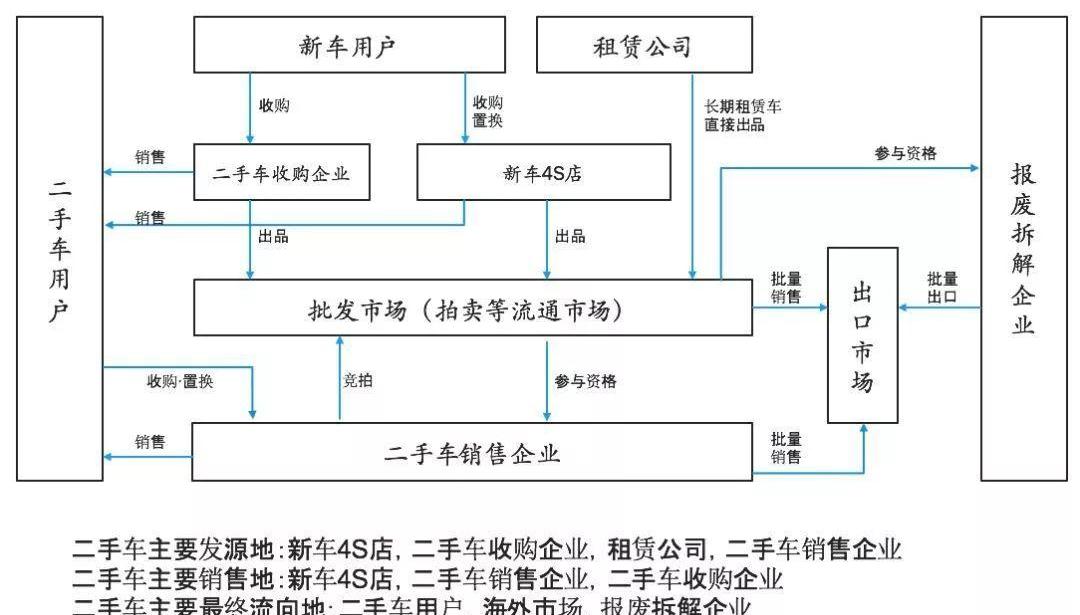 北京,别克,大众,丰田