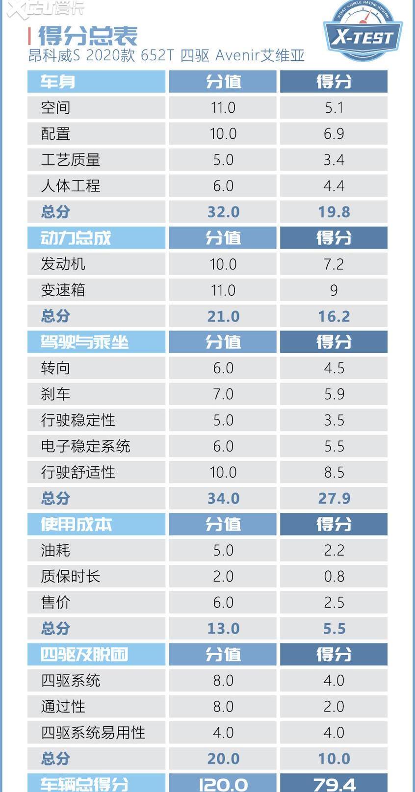 昂科威,别克