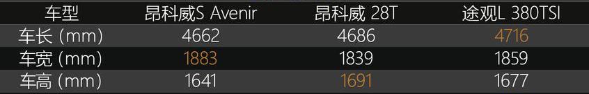 昂科威,别克