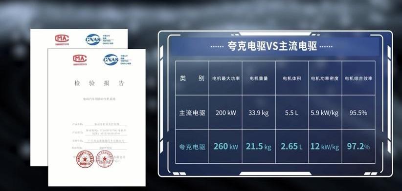 埃安,特斯拉,保时捷,钢铁侠