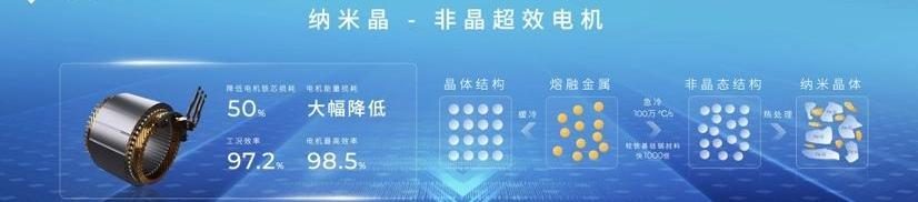 埃安,特斯拉,保时捷,钢铁侠