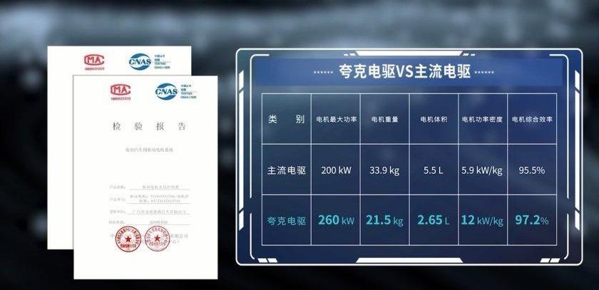 埃安,特斯拉,钢铁侠,保时捷