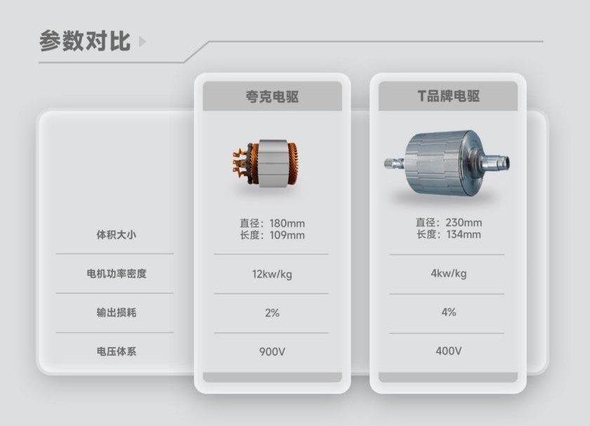 埃安,特斯拉,钢铁侠,保时捷