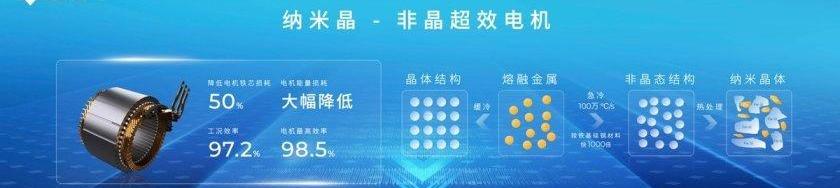 埃安,特斯拉,钢铁侠,保时捷