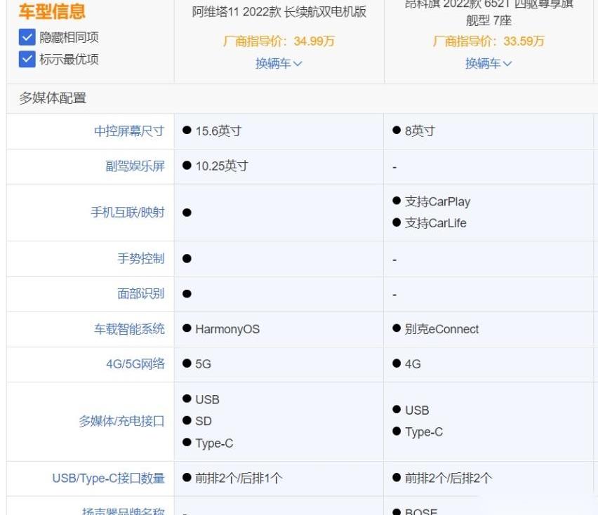 阿维塔11,阿维塔,昂科旗,别克