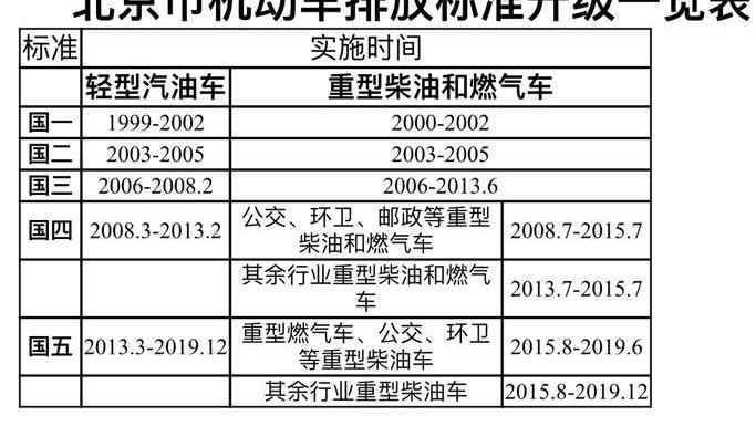 北京