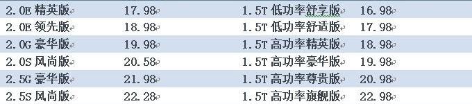 雅阁,凯美瑞,本田,丰田,迈腾