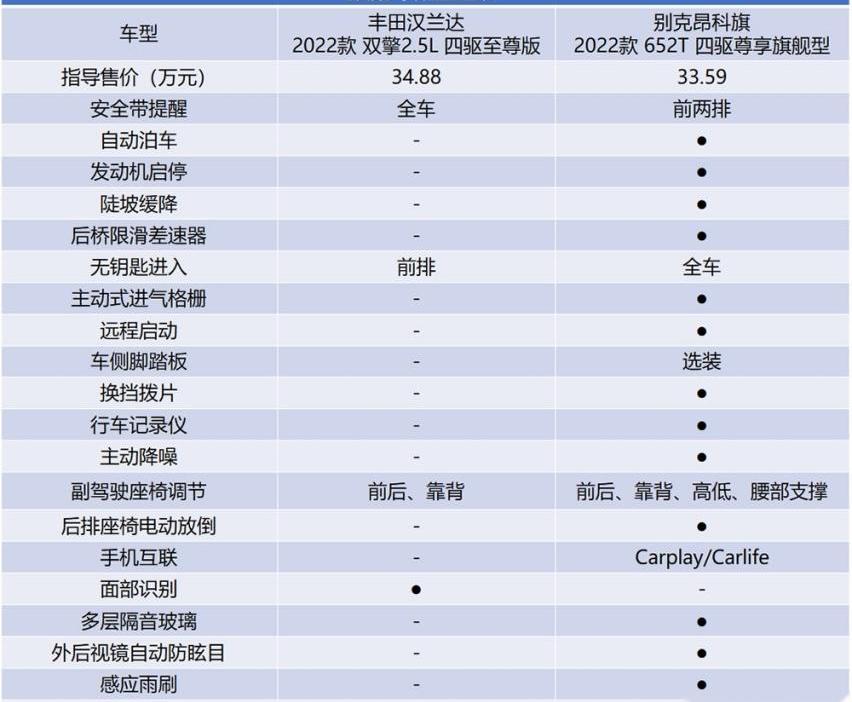 昂科旗,汉兰达,汉,理念,发现