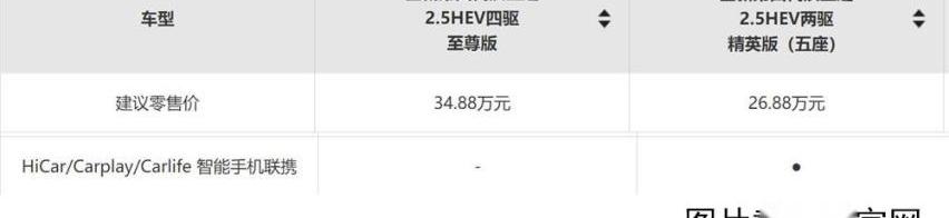 昂科旗,汉兰达,汉,理念,发现