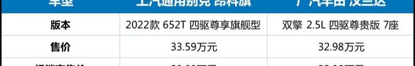昂科旗,汉兰达,汉,别克,丰田