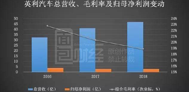 一汽