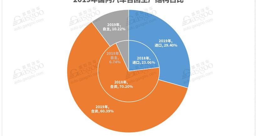 宝马,奔驰,蔚来,奥迪,保时捷