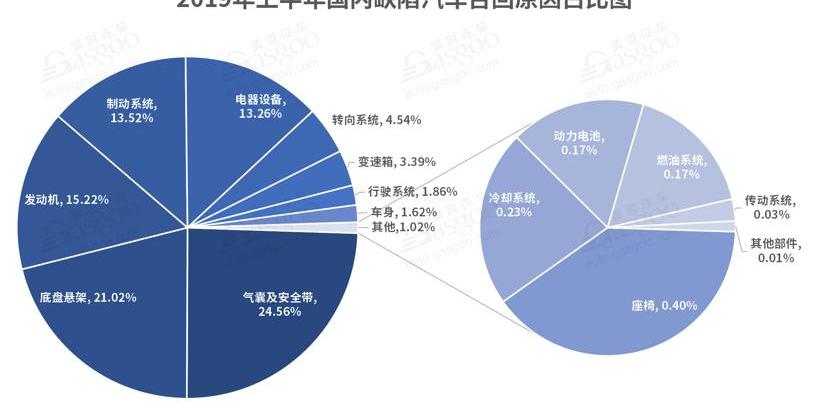 宝马,奔驰,蔚来,奥迪,保时捷