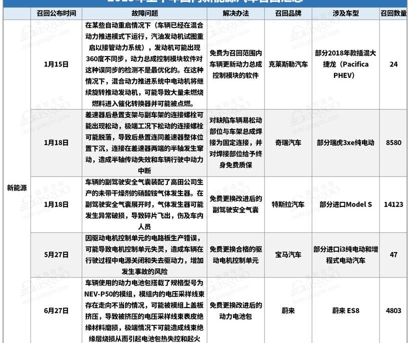 宝马,奔驰,蔚来,奥迪,保时捷