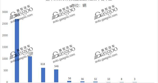 小鹏,蔚来,威马汽车,小鹏G3,威马EX5