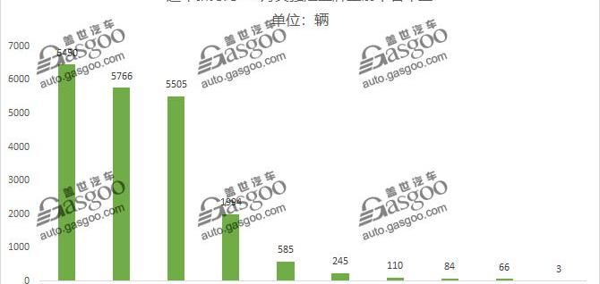 小鹏,蔚来,威马汽车,小鹏G3,威马EX5