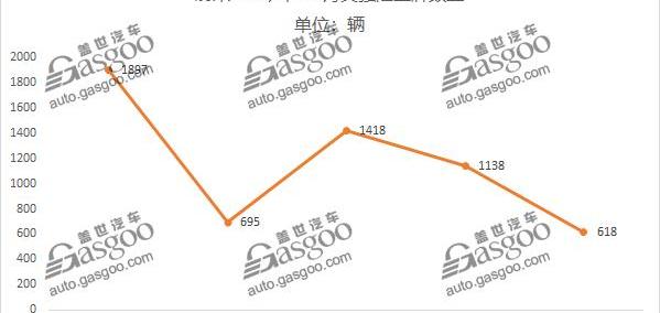小鹏,蔚来,威马汽车,小鹏G3,威马EX5