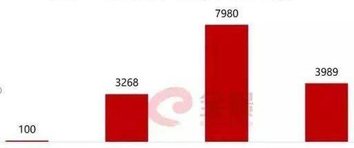 蔚来,蔚来ES8,特斯拉,汉,蔚来ES6