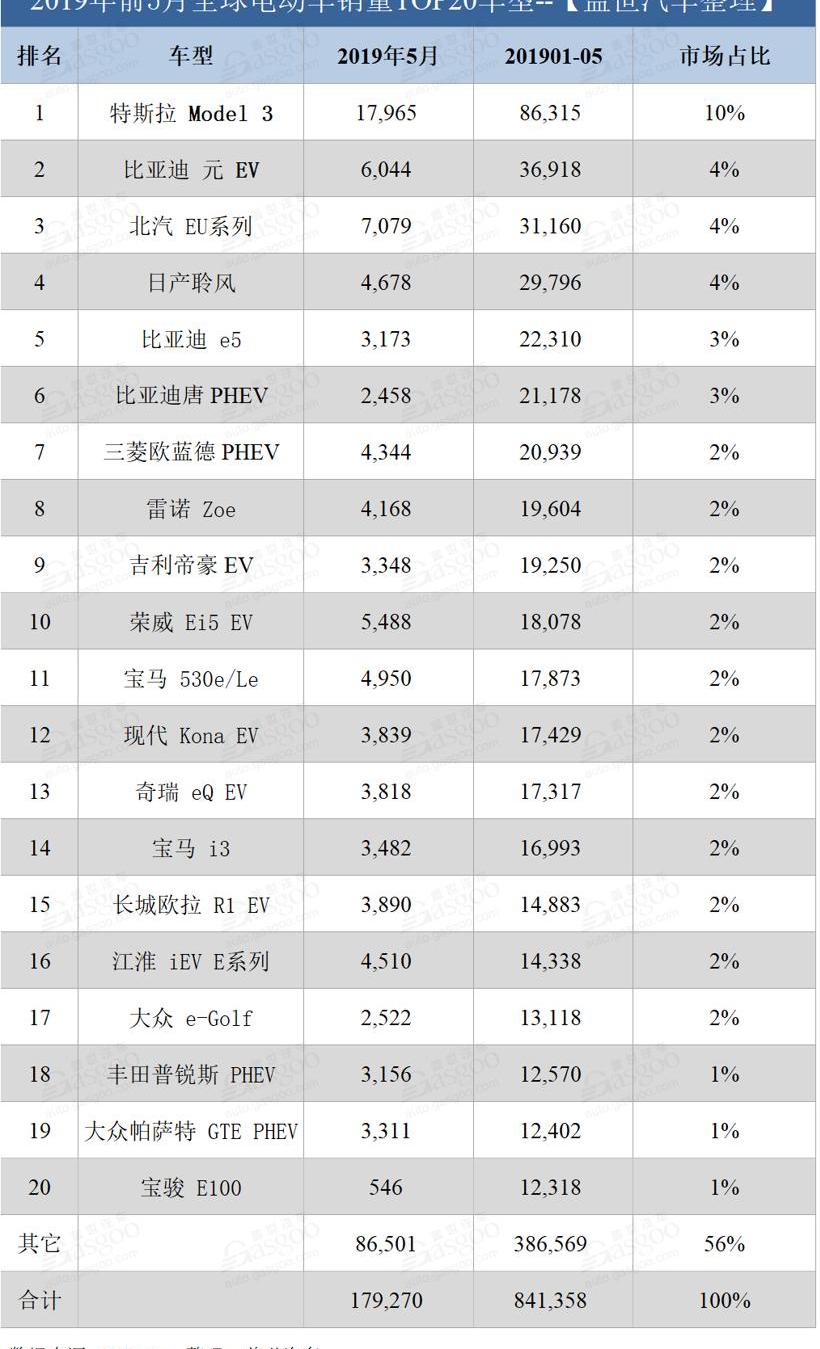 比亚迪,特斯拉,宝马,大众,丰田