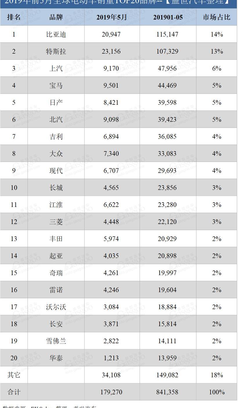 比亚迪,特斯拉,宝马,大众,丰田