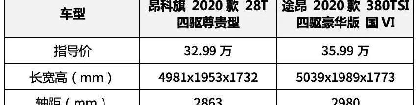 昂科旗,途昂,大众,别克,丰田