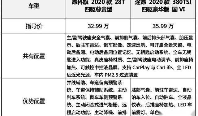 昂科旗,途昂,大众,别克,丰田